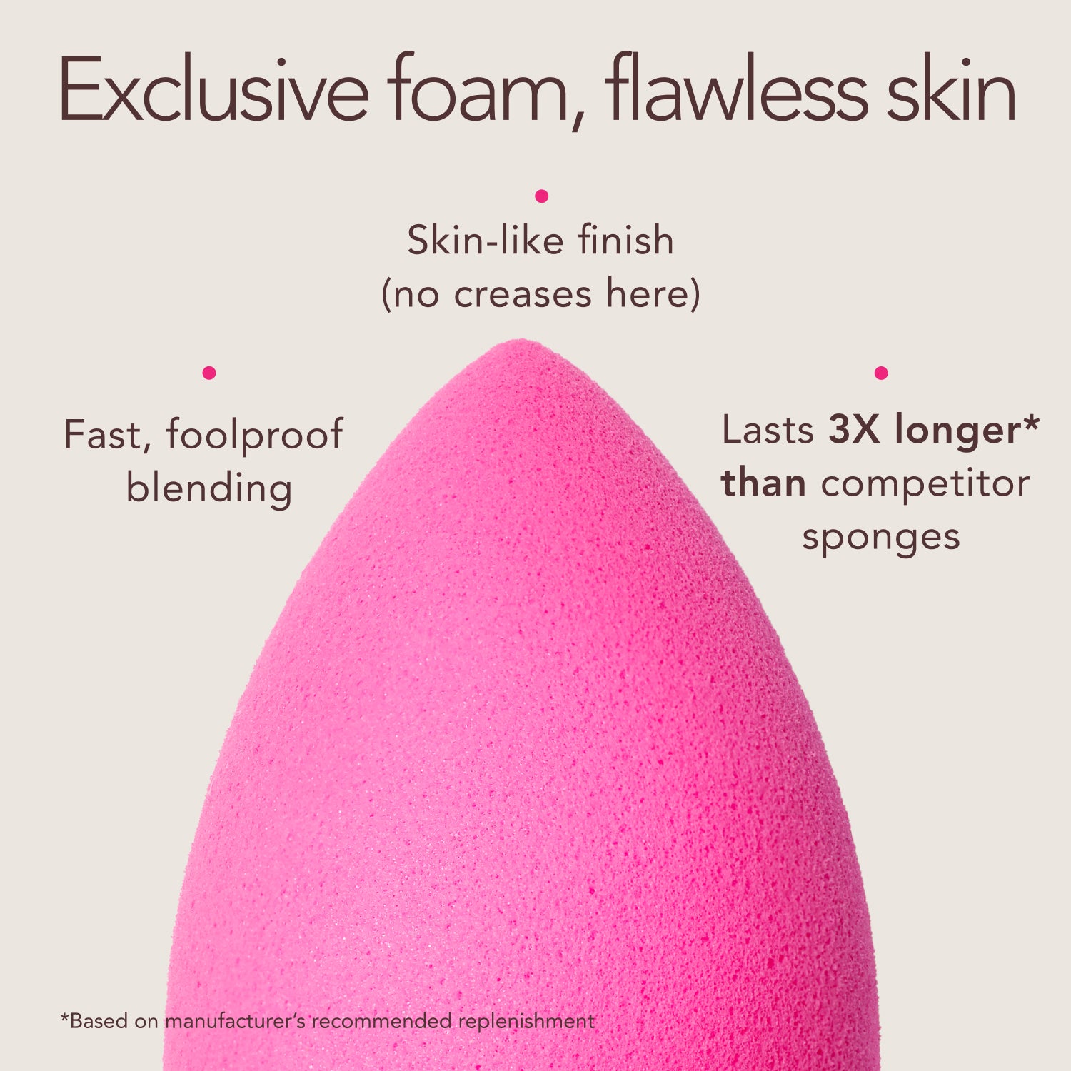 Beautyblender Original Spugnetta Trucco Classica
