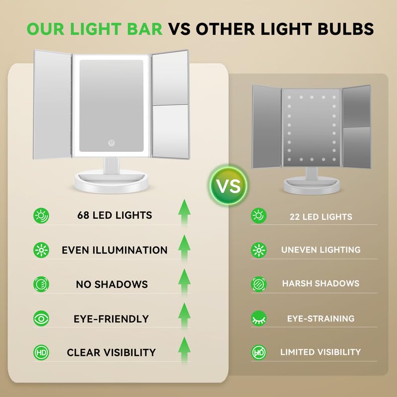 Auxmir Specchio Trucco LED 10X/5X/1X con Base
