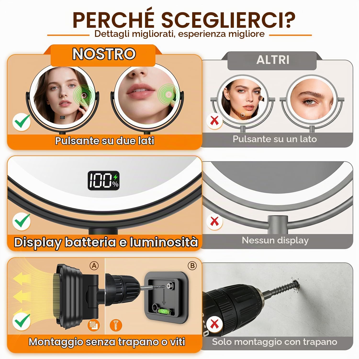 Auxmir Specchio Trucco LED da Parete 30X/1X nero