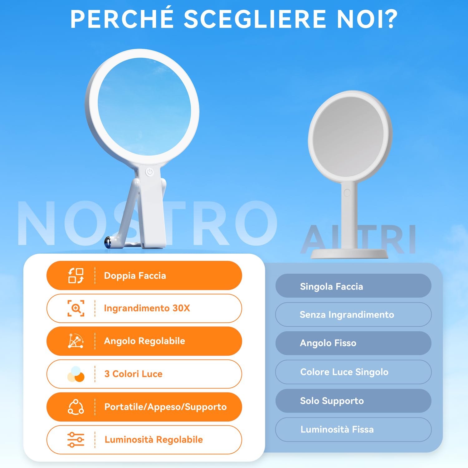 Auxmir Specchio Trucco LED 30X/1X Bianco Pieghevole