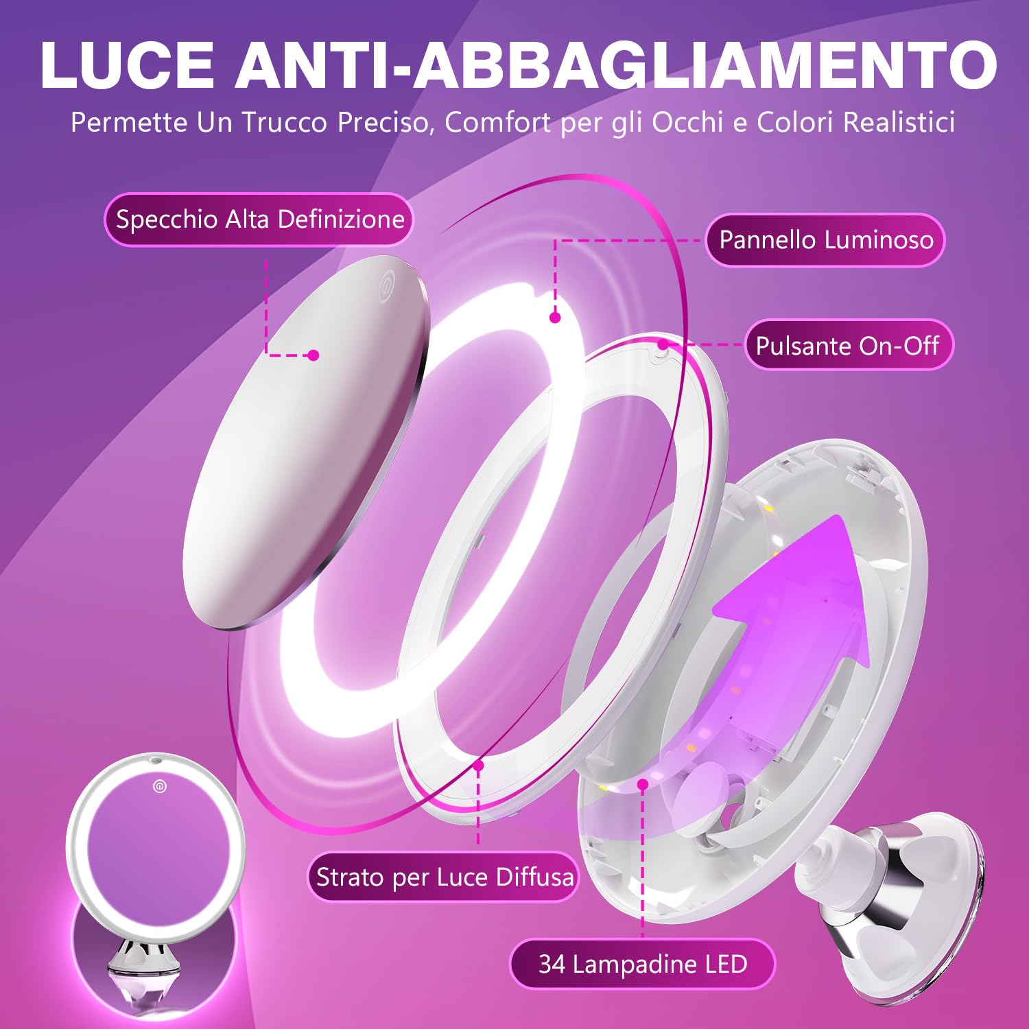 Auxmir Specchio Ingranditore 20X con Luce LED 20 cm a Ventosa