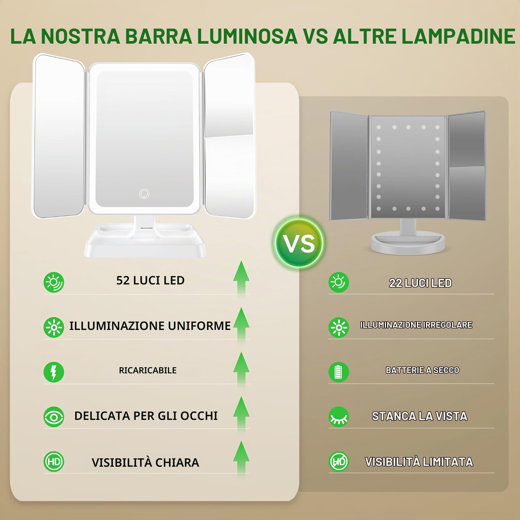 Auxmir Specchio Trucco 52 LED 1X/2X/3X Ricaricabile USB-C