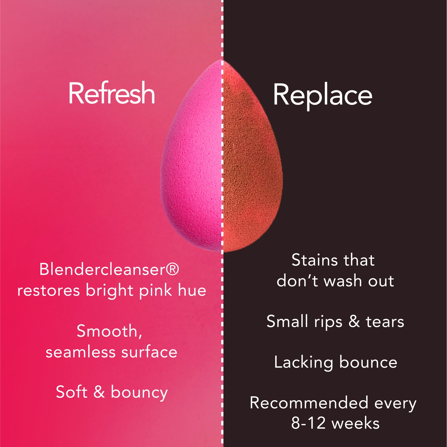 Beautyblender Original Spugnetta Trucco Classica