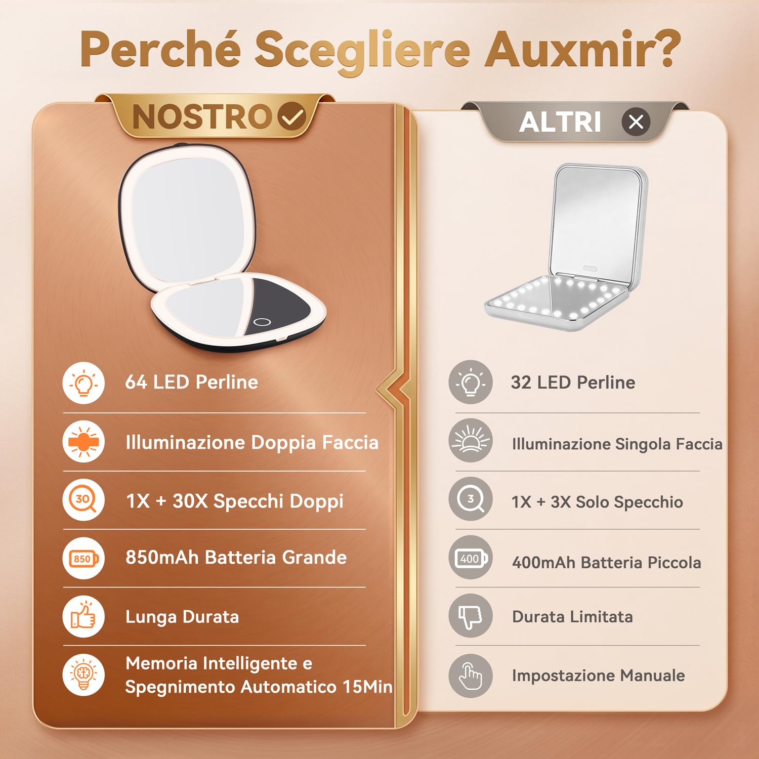 Auxmir Specchio Borsetta LED 1X/30X Nero Ricaricabile
