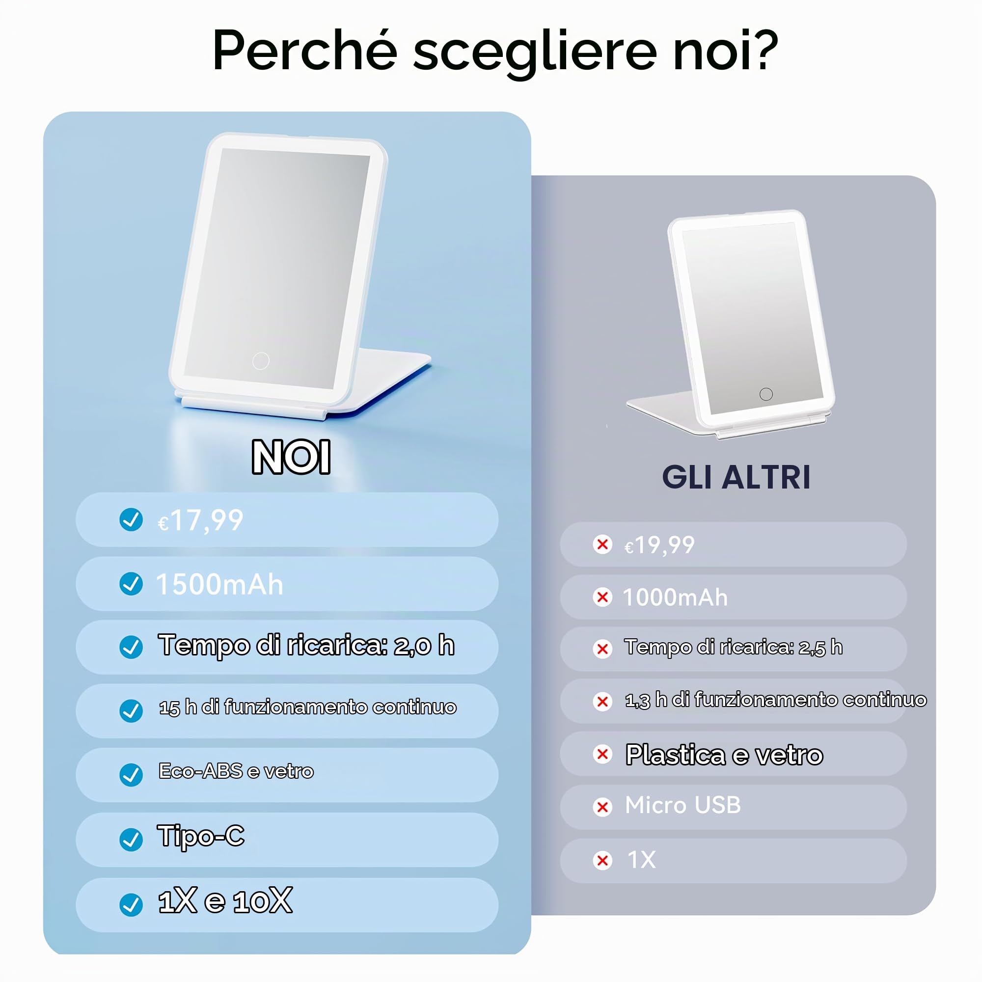 Auxmir specchio trucco con luci LED 10X pieghevole ricaricabile